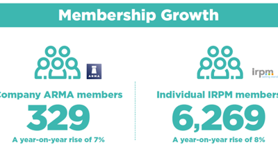 Company ARMA members 329, Individual IRPM members 6,269