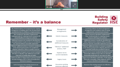 HSE Webinar Resources (13th December) ‘Reasonable’ Resident Engagement Strategy – Proportionality & Practical Advice